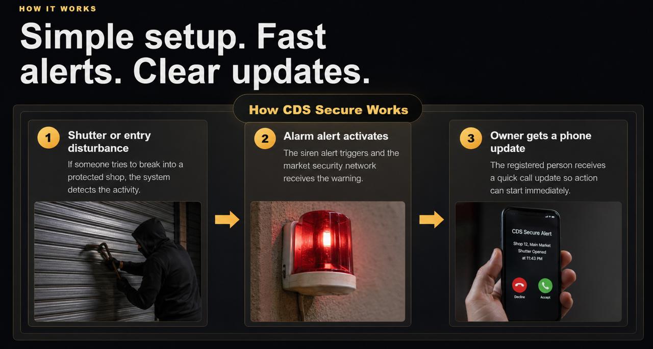 CDS Secure complete safety everywhere visual for home, shop and market